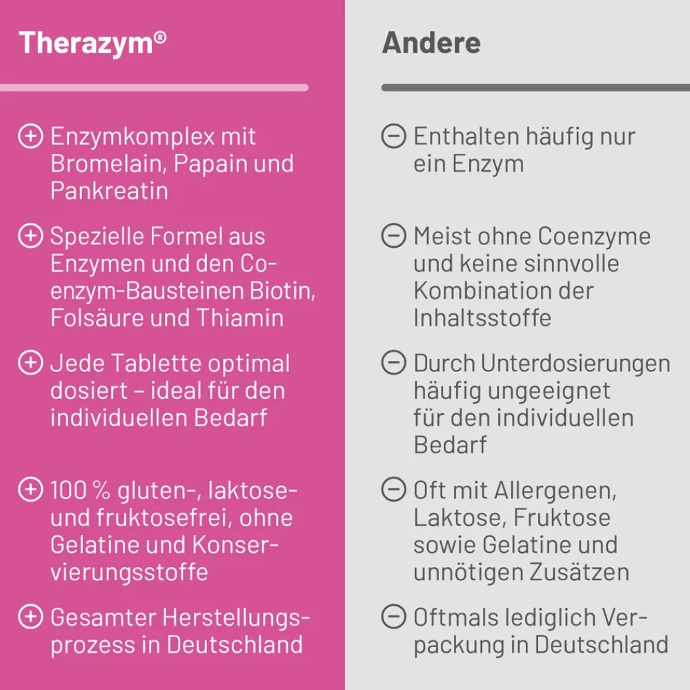 Therazym® Tabletten|