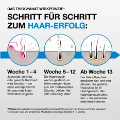 Thiocyn Haarserum Männer Vorteilspackung><noscript><img width=