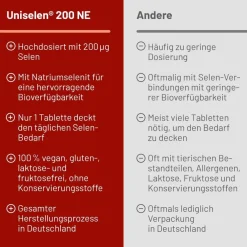 Uniselen® 200 NE><noscript><img data-lazyloaded=