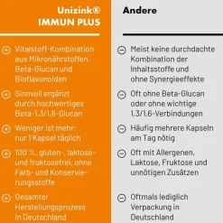 ® IMMUN PLUS Kapseln|Unizink Online