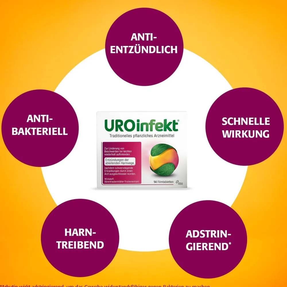 UROinfekt® 864 mg|