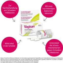 Vagisan Myko Kombi 3 Tage + Vagisan ProbioFlora Milchsäure-Bakterien Set bei Scheidenpilz><noscript><img width=