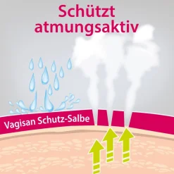 Schutz-Salbe: Atmungsaktive Wundschutzcreme für den Intimbereich und zur täglichen Intimpflege><noscript><img width=