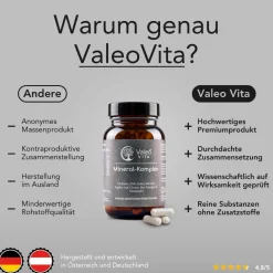 Valeo Vita® Mineral Komplex (All In One)| Hot