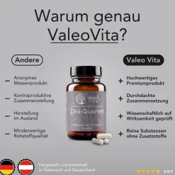 Valeo Vita® Zink-Quartett + Kupfer Kapseln - 30 mg><noscript><img width=