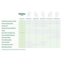 VEMAL® INTIM – Bio Gleitgel| Sale