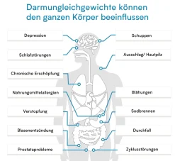 Parasiten Komplett Check>verisana Outlet
