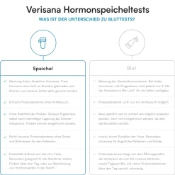 Testosteron Test|verisana Discount