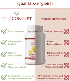 VITACONCEPT Johanniskraut><noscript><img width=