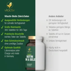 vitactiv Biotin Selen & Zink vegan><noscript><img width=