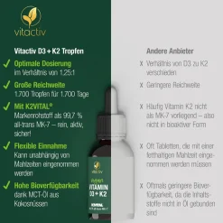 Vitactiv - VITAMIN D3 + K2 TROPFEN><noscript><img width=