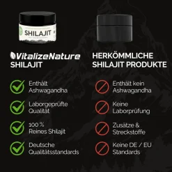 VitalizeNature Shilajit + Ashwagandha – Laborgeprüft vom Prüfengel Institut| Clearance