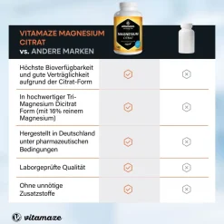 Magnesiumcitrat 360 mg|vitamaze Sale