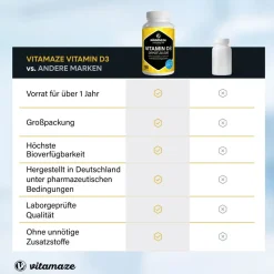 VITAMIN D3 20.000 I.E. Depot hochdosiert><noscript><img width=