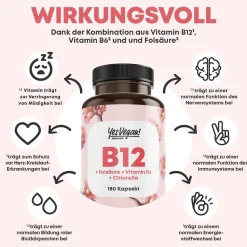Vitamin B12 hochdosiert – B12 Komplex mit B6, Folsäure und Chlorella (180 Kapseln)|YesVegan Best