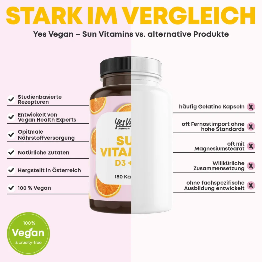Vitamin D3 K2 Omega 3 + Calcium Magnesium und Zink - 180 Kapseln 5000 IE - Vitamin d hochdosiert>YesVegan Outlet