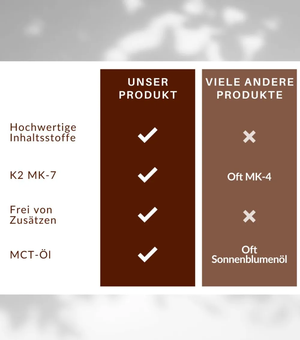 Vitamin D3 K2 Tropfen – 1.000 I.E. | MCT-Öl | 10 ml> Discount