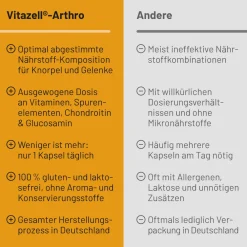 Vitazell®-Arthro Kapseln| Best
