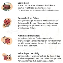 vitelly Cordyceps Woman® Zyklus Kapseln für Frauen mit Kinderwunsch ausreichend für einen Monat!> Online