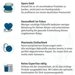 vitelly Pimp my Sperm Set für einen Monat – mit Cordyceps Man & ManToDad| Clearance