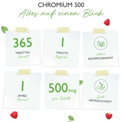 Chromium - 500 mcg|vit4ever Hot