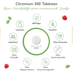 Chromium - 500 mcg|vit4ever Hot