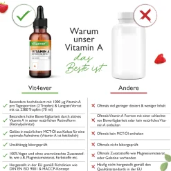 Vitamiin A Tropfen|vit4ever Sale