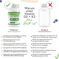 Vitamin D3 5.000 + K2 100mcg|vit4ever Hot