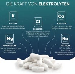 Elektrolyt Komplex><noscript><img width=