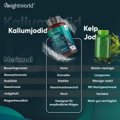 Jod Kaliumjodid  Tabletten><noscript><img width=