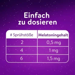 WICK ZzzQuil® Gute Nacht Spray mit Melatonin, ohne Zucker, ohne Alkohol, vegan><noscript><img width=