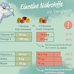 TEENS COMPLETE zuckerfrei|wowtamins Hot