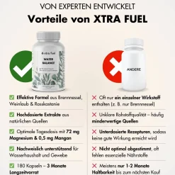 XTRA FUEL Brennnessel Komplex - 5-in-1 Nährstoffmatrix mit Mangesium & Mangan><noscript><img width=