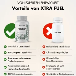 XTRA FUEL Prostata Komplex - Prosta Plus Kapseln mit Sägepalme, Kürbiskern & Selen| Sale