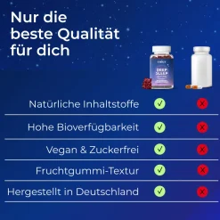 ® Deep Sleep - Melatonin Einschlaf Gummies|yuicy Outlet