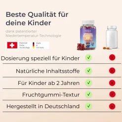 ® Kids Gummies - Vitamine für Kinder><noscript><img width=