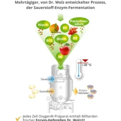 Zell Oxygen® + Gelee Royale 600 mg><noscript><img width=
