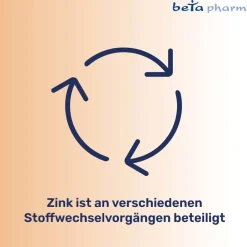 ZINK BETA 25 Brausetabletten><noscript><img width=