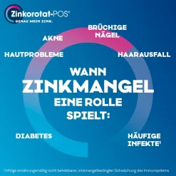 at-POS® 40 mg|Zinkorot Outlet
