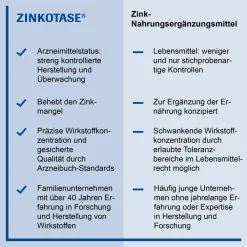 ZINKOTASE® Filmtabletten><noscript><img width=